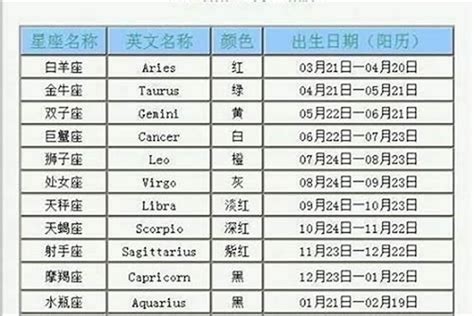 3月18号是什么星座|3月18日是什么星座？